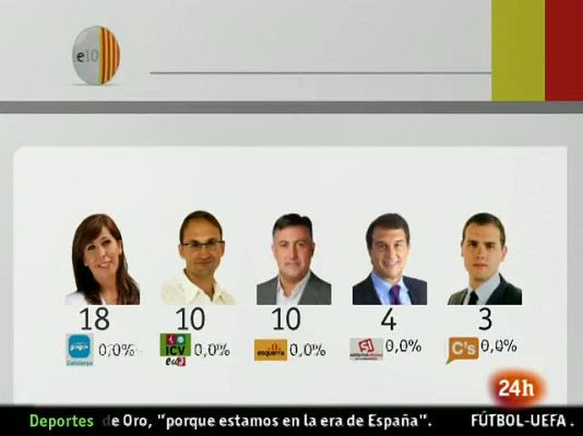 La tarde en 24h - Primera hora - 29/11/10