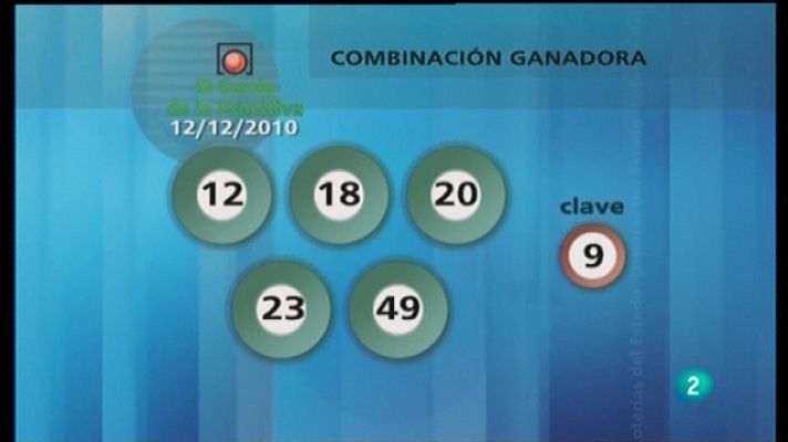 Loterías - Lotería diaria