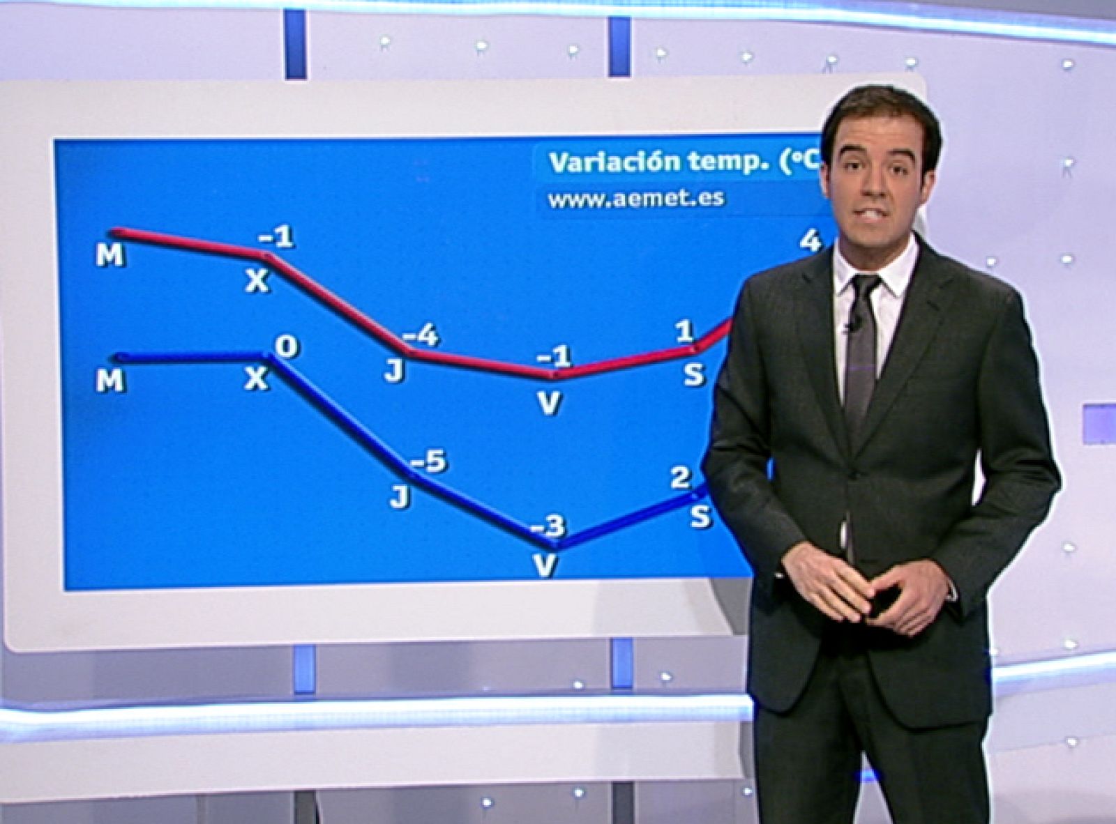 Mañana viento muy fuerte en varias zonas de la Península