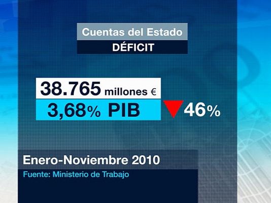 Telediario 1 - El déficit se reduce en un 46%