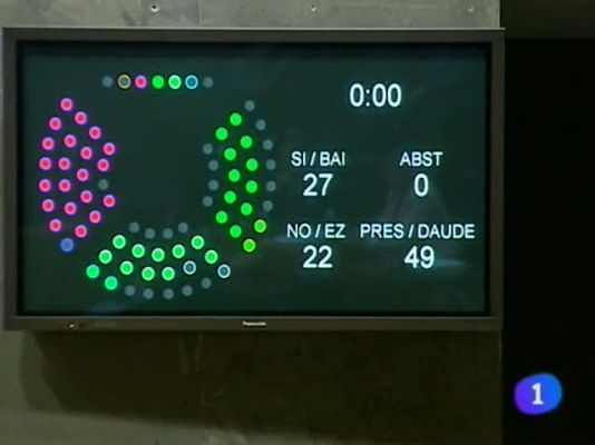 Telenavarra - Navarra en 2' - 23/12/10