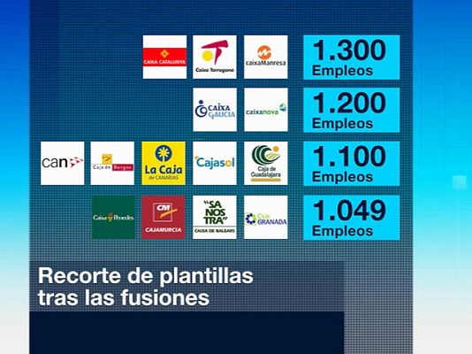 Telediario 1 - Despidos tras fusiones de Cajas