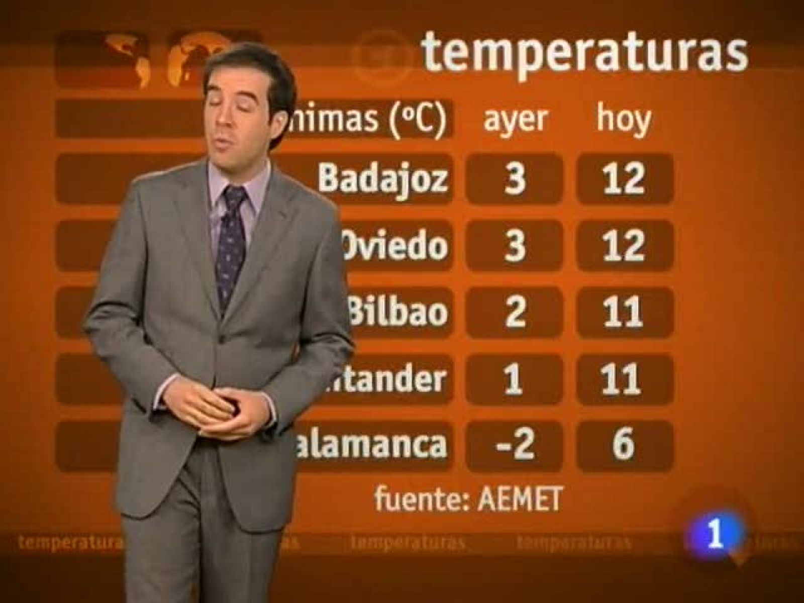El tiempo en Extremadura - 11/01/11 | Ver
