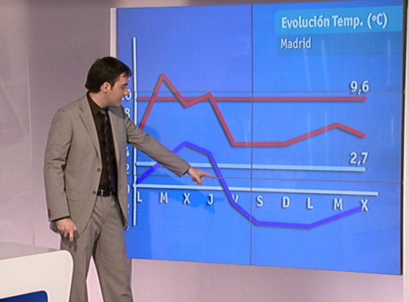 El tiempo en la Comunidad de Madrid - 20/01/11