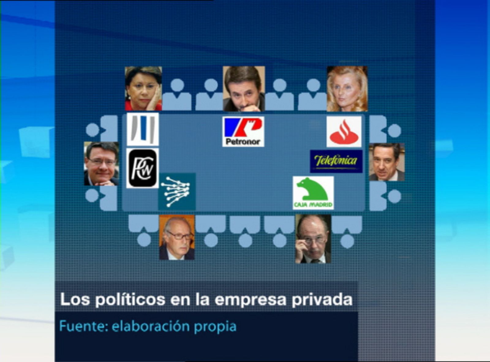 Entrada de altos cargos de la política en el sector privado